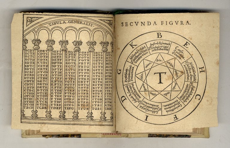Lull Ramon. Opusculum Raymundinum De auditu Kabbalistico sive ad omnes …