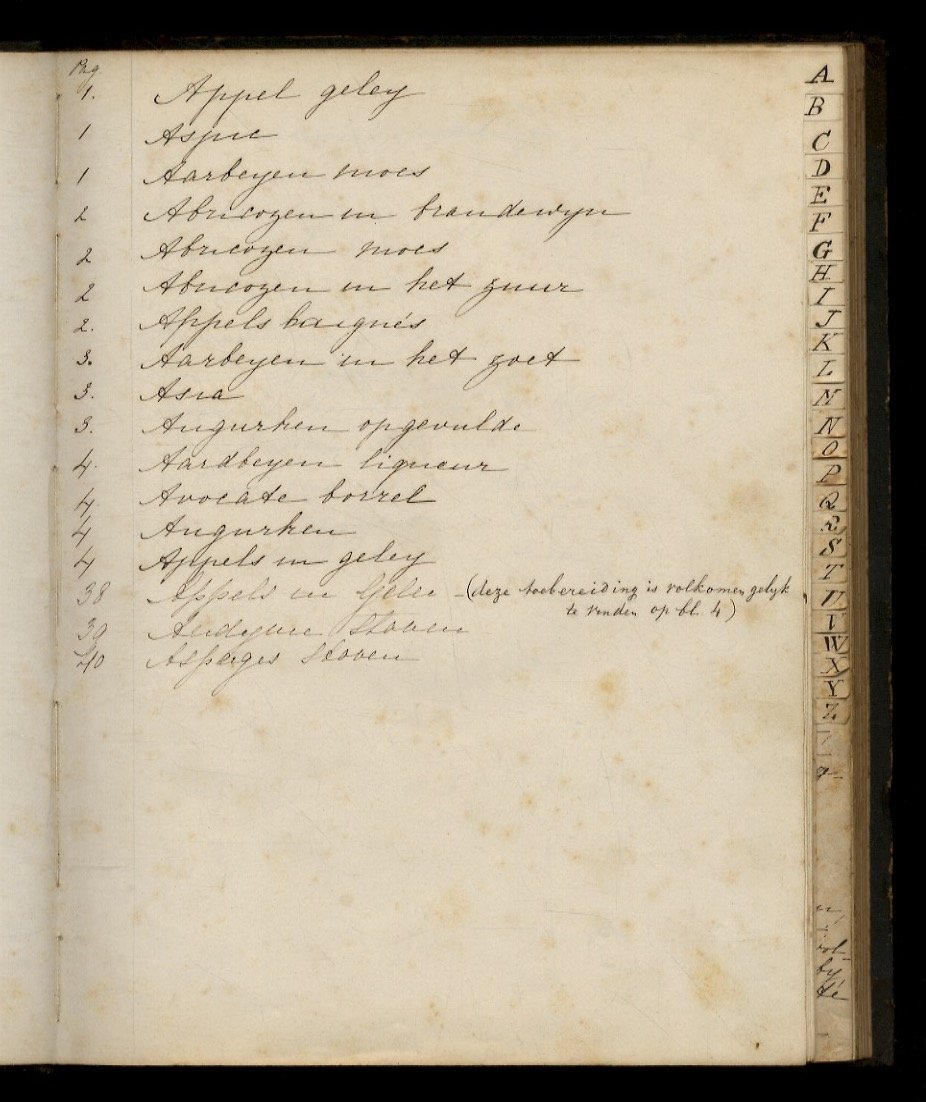 Manoscritto in lingua olandese contenente 143 ricette.