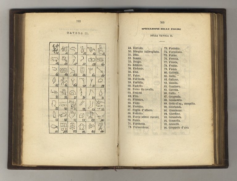 Manualetto dell'Indovino e del Negromante. Contenente il Trattato dei sogni …