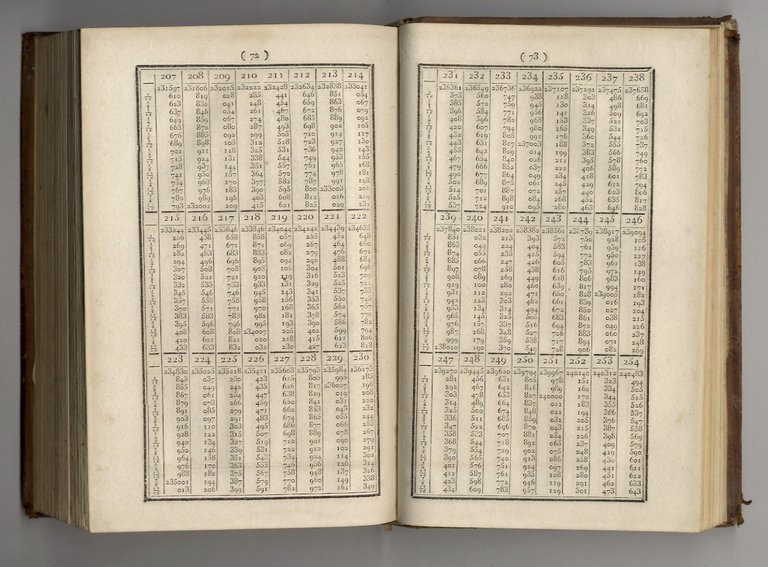Manuel général pour les arbitrages de changes, et pour beaucoup …