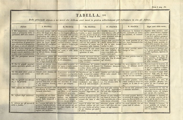 Medicina legale secondo lo spirito delle leggi civili e penali …