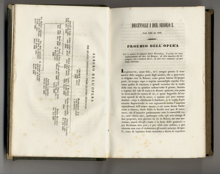 Notizie dei professori del disegno da Cimabue in qua. Per …