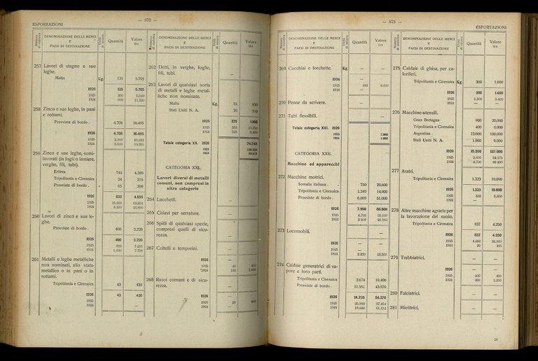 Notizie sulla economia siciliana. Anno 1926.