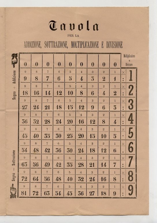 Nuova tavola di addizzione, sottrazione, moltiplicazione e divisione per la …