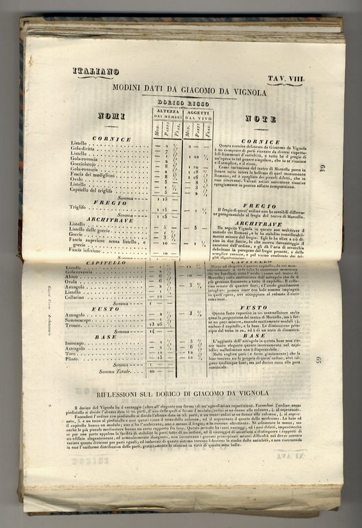 Nuovo corso d'architettura civile dedotta dai migliori monumenti greci, latini, …