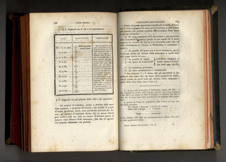 Nuovo prospetto delle scienze economiche ossia somma totale delle idee …