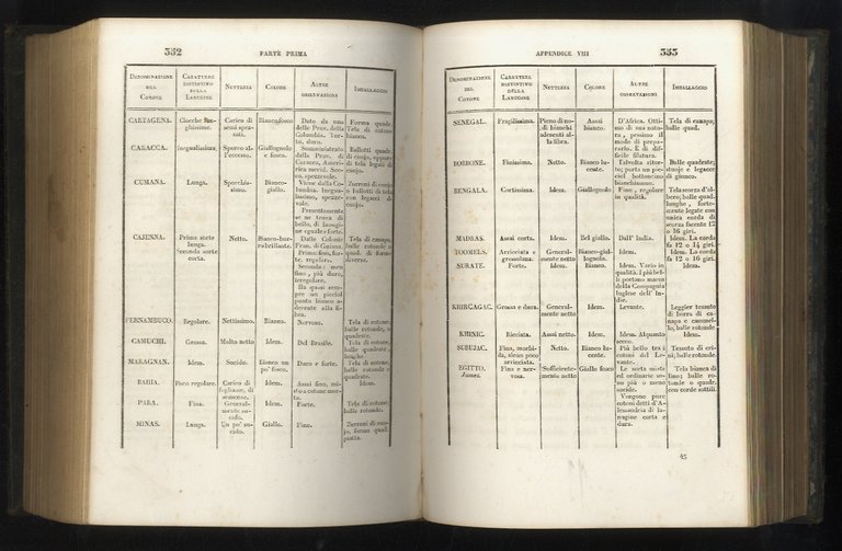 Nuovo trattato teorico-pratico di corrispondenza mercantile ad uso della gioventù …