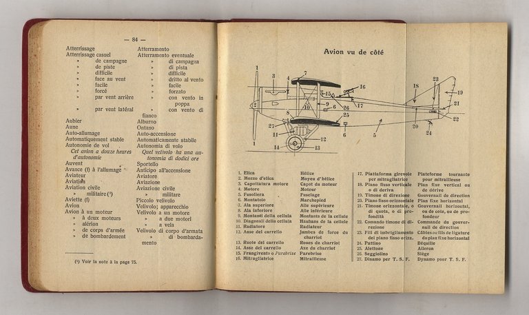 Petit Dictionnaire illustré de l'Aéronautique. Italien-Français et Français-Italien.