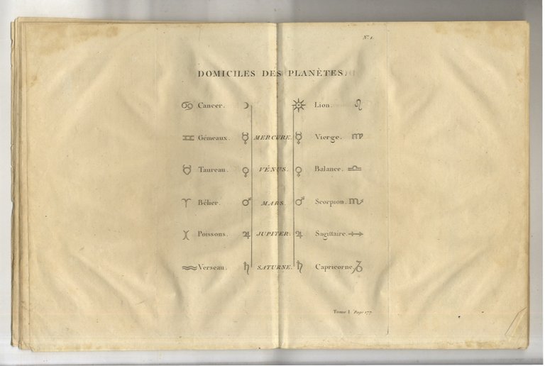 Planches de l'origine de tous les cultes, du citoyen Dupuis, …