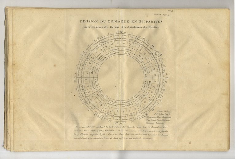 Planches de l'origine de tous les cultes, du citoyen Dupuis, …
