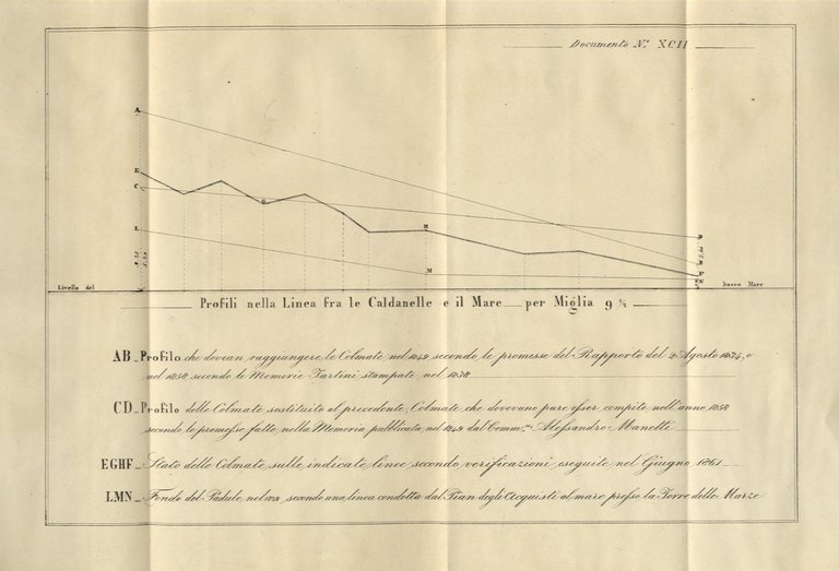 Raccolta di documenti sul bonificamento delle maremme toscane dal 1828 … | Immagine Gallery 4