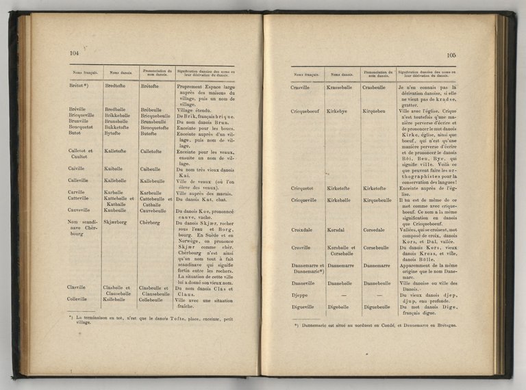 Recherche sur l'origine de la ressemblance et de l'affinité d'un …