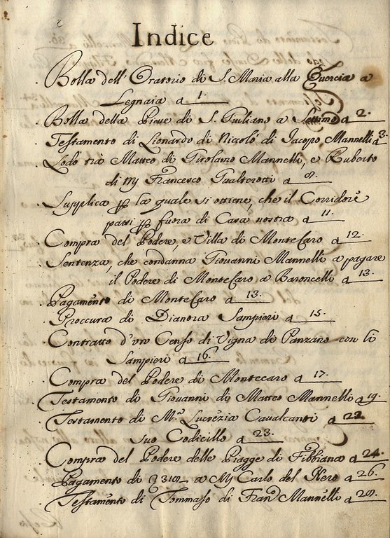 [Registro di documenti della famiglia Mannelli di Firenze].