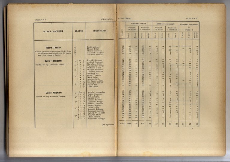 Relazione della Giunta al Consiglio Comunale di Firenze sulla sua …