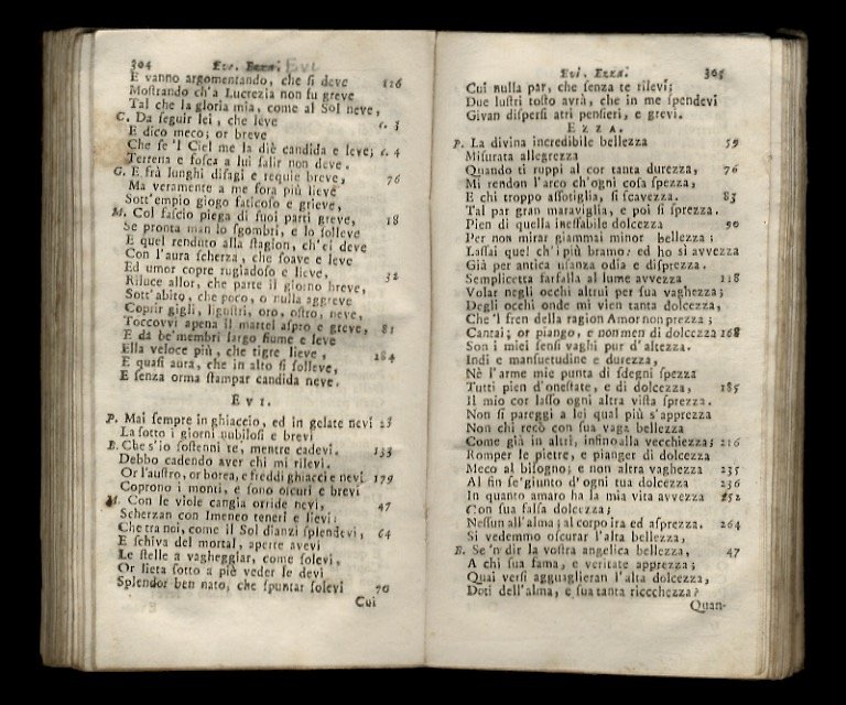 RIMARIO Lirico o sia la tavola di tutte le rime …