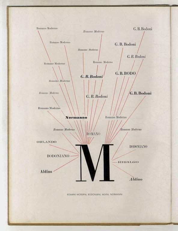 RISORGIMENTO (IL) grafico. Rivista mensile di arte grafica e di …