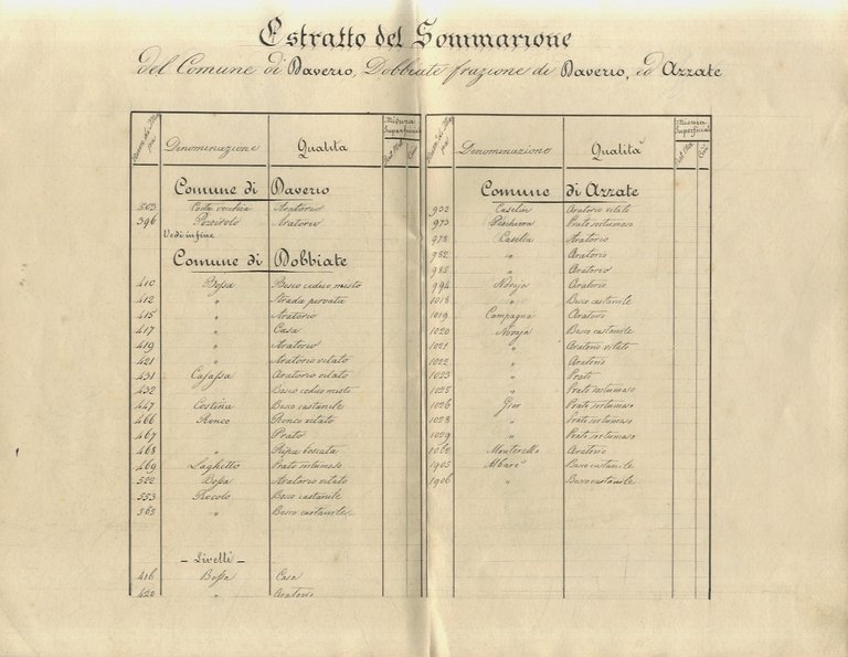 RISTRETTO dei beni di proprietà della Signora Isabella Bossi [.] …