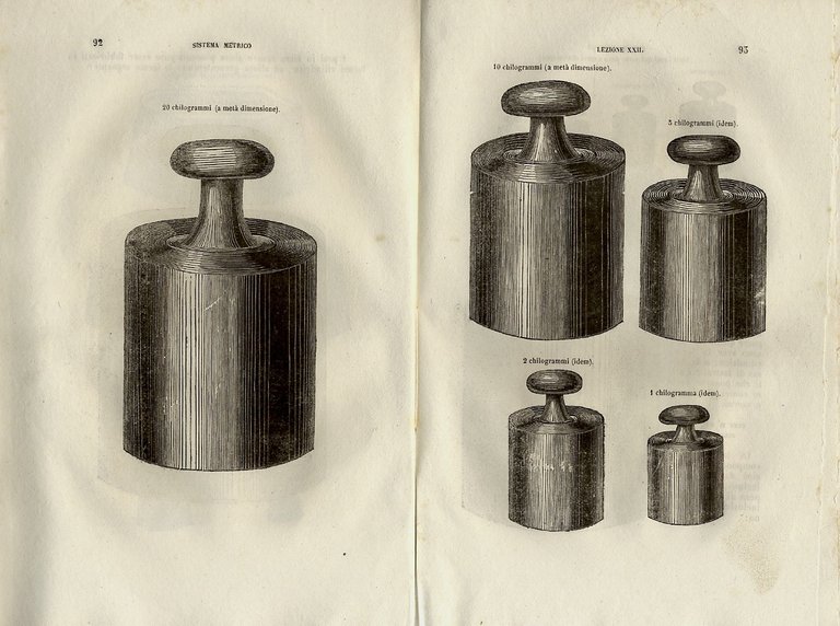 Sistema metrico teorico-pratico attribuito ai pesi, e alle misure delle …