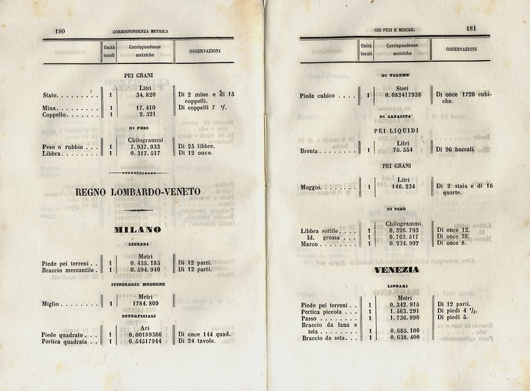 Sistema metrico teorico-pratico attribuito ai pesi, e alle misure delle …