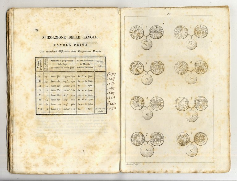 Sulla moneta della città di Bergamo nel secolo decimoterzo. Dissertazione … | Immagine Gallery 3
