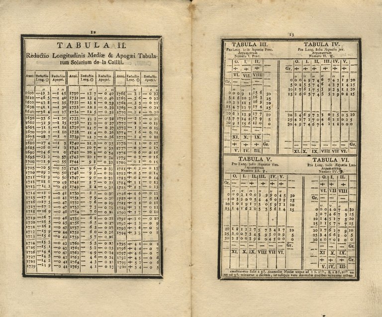Tabulae lunares Tobiae Mayeri novae et correctae juxta editionem londinensem … | Immagine Gallery 3