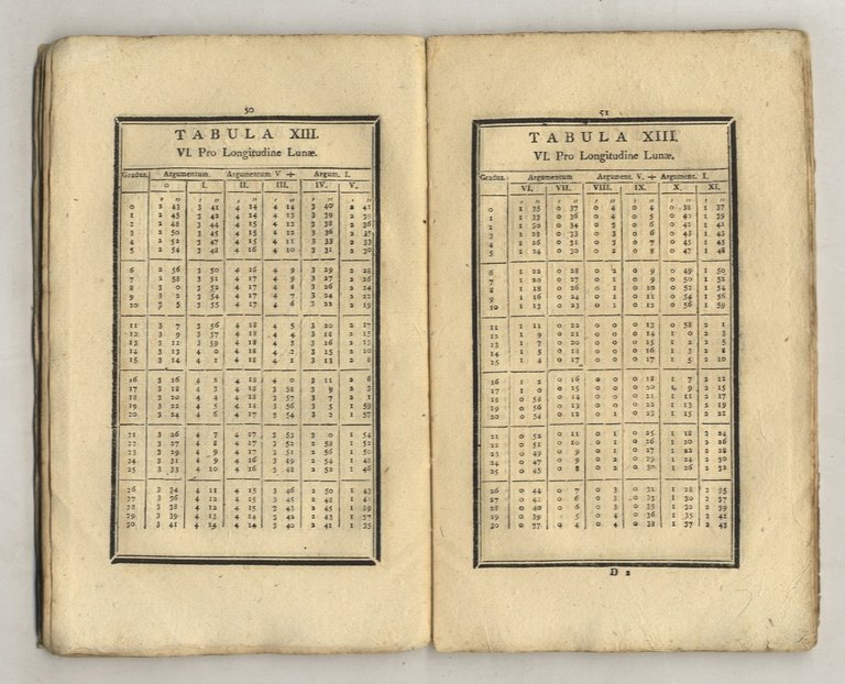 Tabulae lunares Tobiae Mayeri novae et correctae juxta editionem londinensem … | Immagine Gallery 4