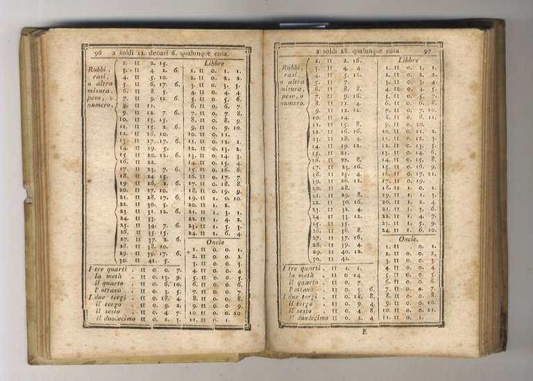 Tariffa generale o siano conti fatti per facilitare la compra …