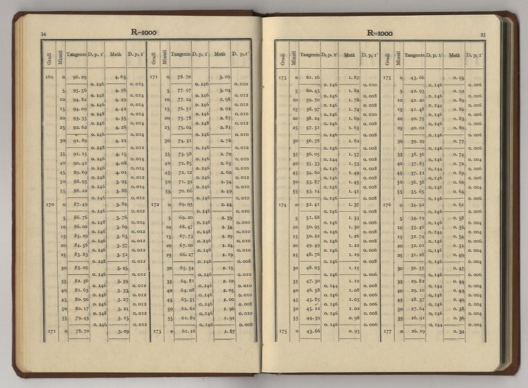 Tavole per il tracciamento delle curve circolari. Cob l'aggiunta di …