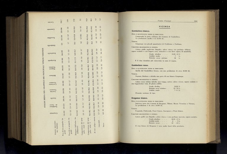 Tecnica della vinificazione moderna. (Dall'uva al vino).