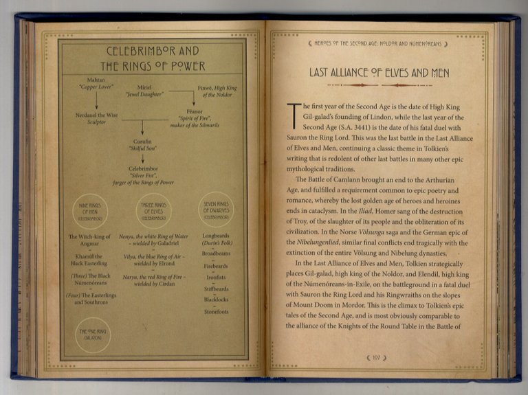 The Heroes of Tolkien.