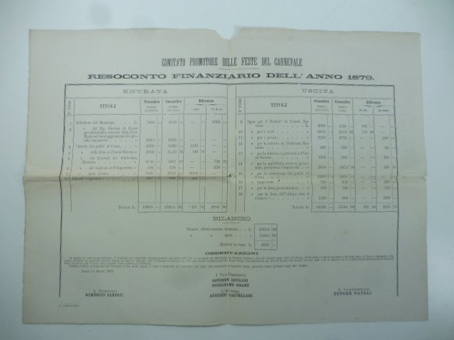 Comitato promotore delle Feste del carnevale. Resoconto finanziario dell'anno 1879, …