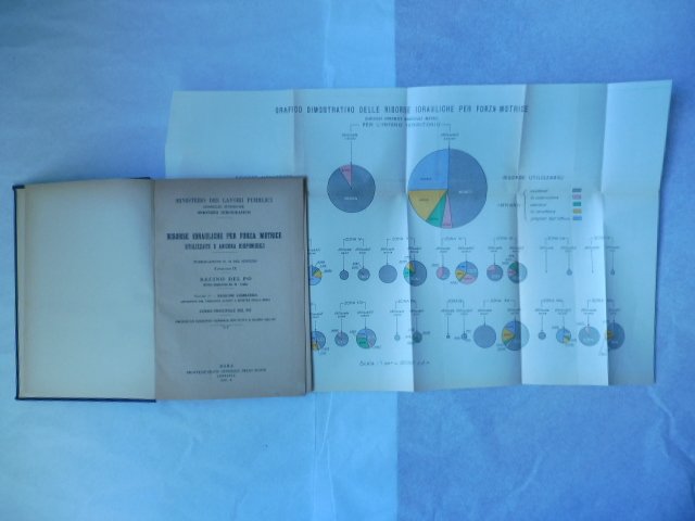 Risorse idrauliche per forza motrice utilizzate e ancora disponibili. Fasc. …