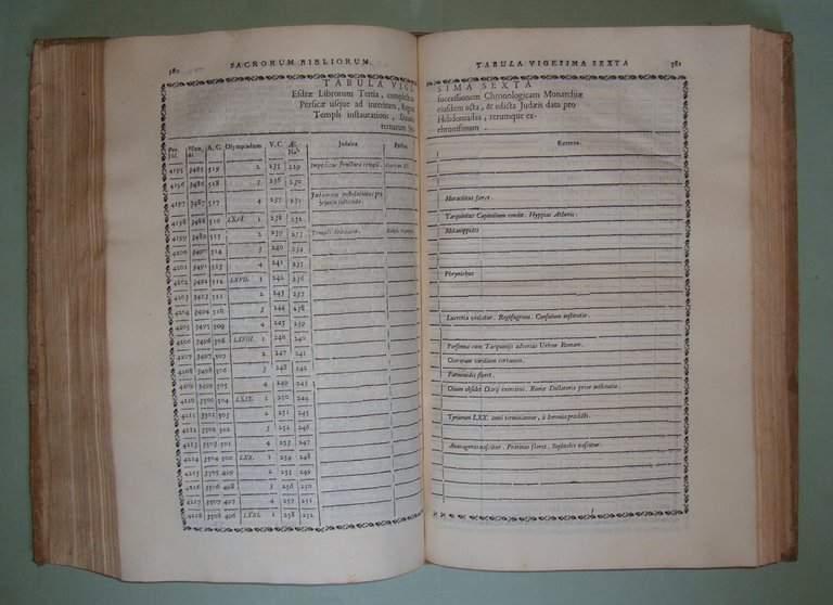 Tractatio historico - polemica chronologicis tabulis monarchiarum successiones