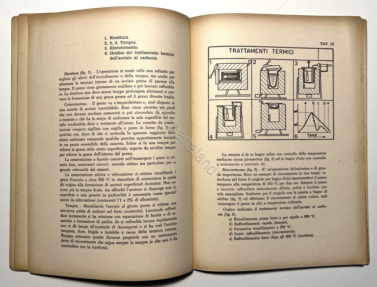 A. G. Volango - L'A.B.C. della Meccanica: Le lavorazioni industriali … | Immagine Gallery 8