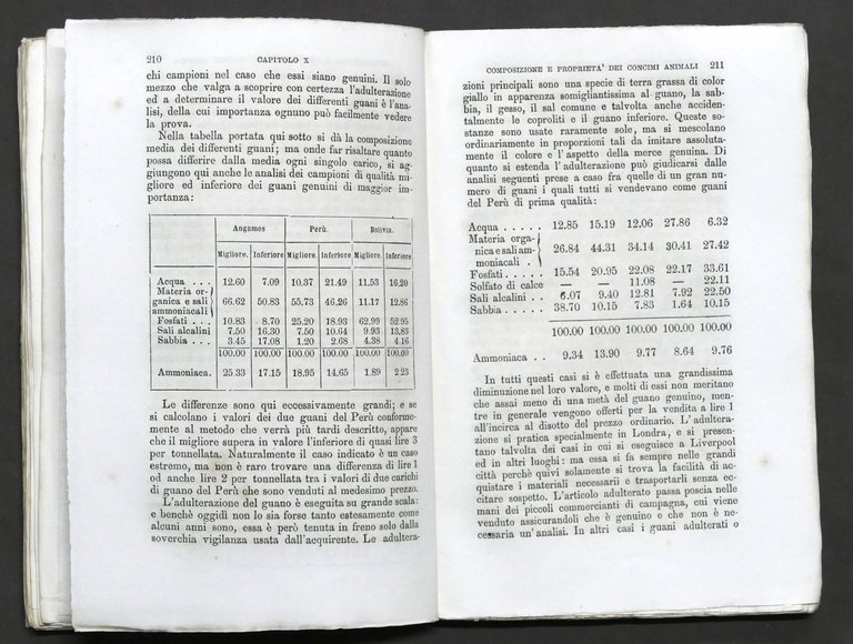 Agraria - T. Anderson - Elementi di chimica agricola - …