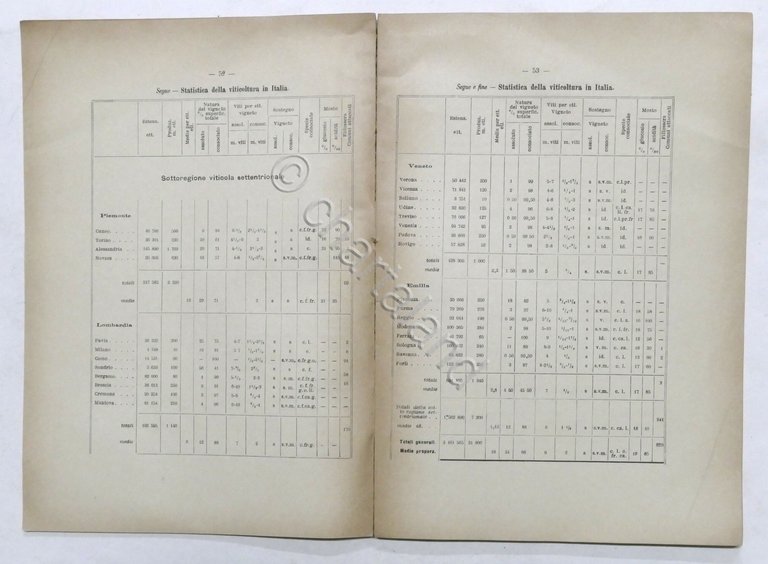 Annali Regia Scuola di Agricoltura in Portici - Questione arborea …