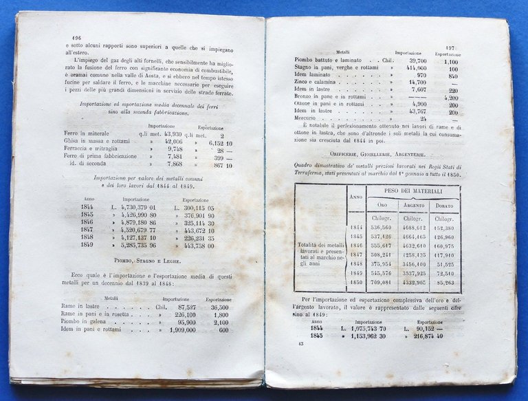 Annuario Economico-Politico - Anno I - 1^ ed. 1852 - …