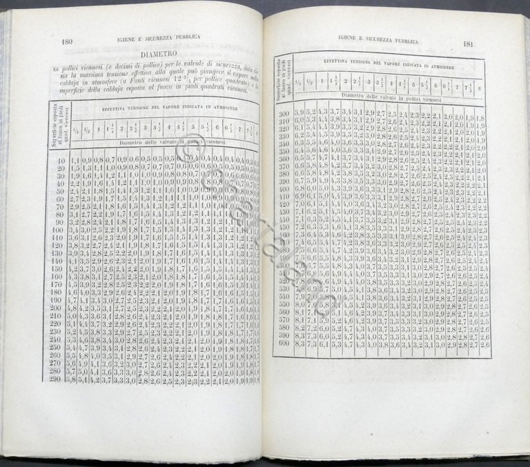 Appendice al manuale delle leggi intorno a strade acque e …