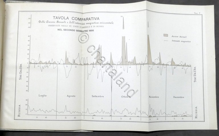 Astronomia - Pubblicazioni della Specola Vaticana - Volume V - …