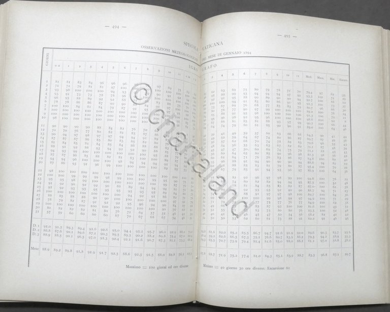 Astronomia - Pubblicazioni della Specola Vaticana - Volume V - …
