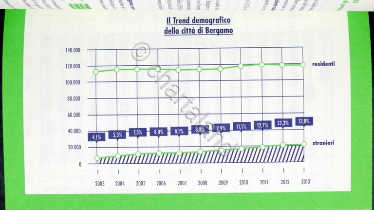 Bergamo 2.035 - A new urban concept - La città … | Immagine Gallery 2