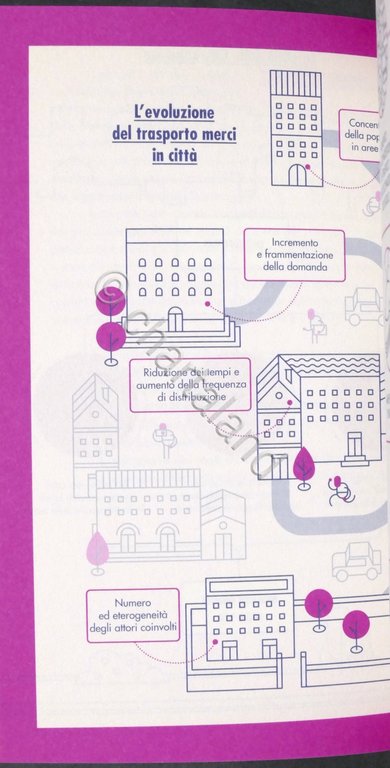 Bergamo 2.035 - A new urban concept - La città … | Immagine Gallery 3