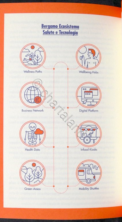 Bergamo 2.035 - A new urban concept - La città … | Immagine Gallery 4
