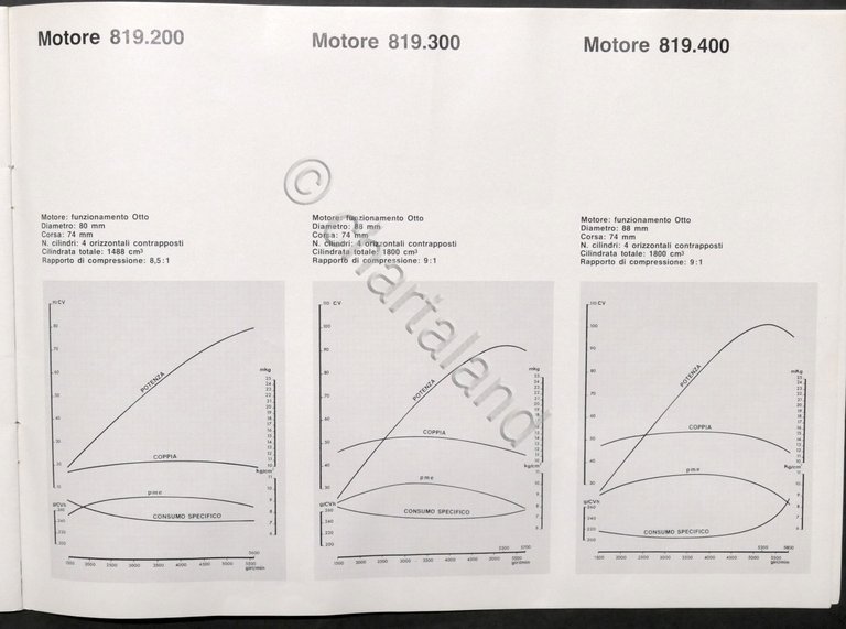 Brochure automobile Lancia: è tutto nuovo sulla nuova Flavia - …