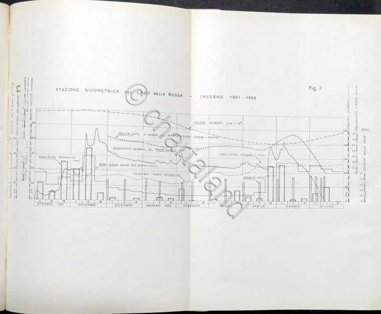 C.N.R. - Bollettino del Comitato Glaciologico Italiano - N. 3 …