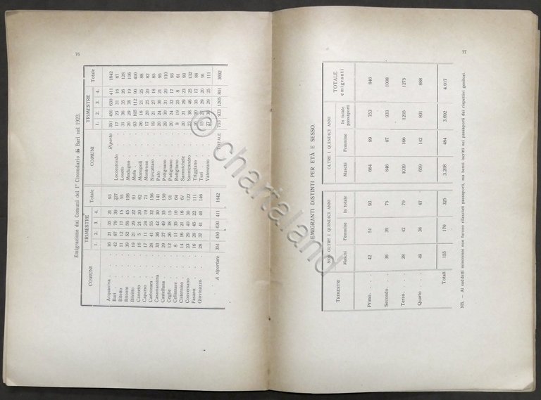 Camera Commercio Bari - Dati sommari su struttura economica della …