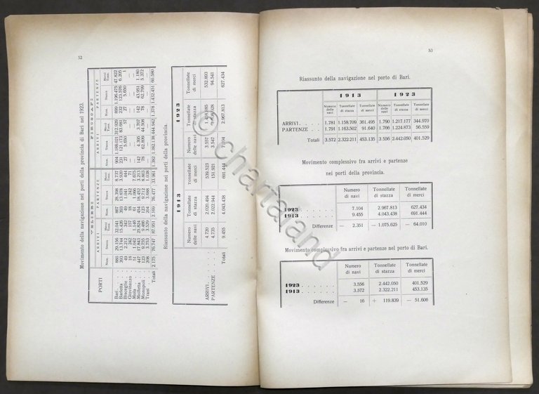 Camera Commercio Bari - Dati sommari su struttura economica della …