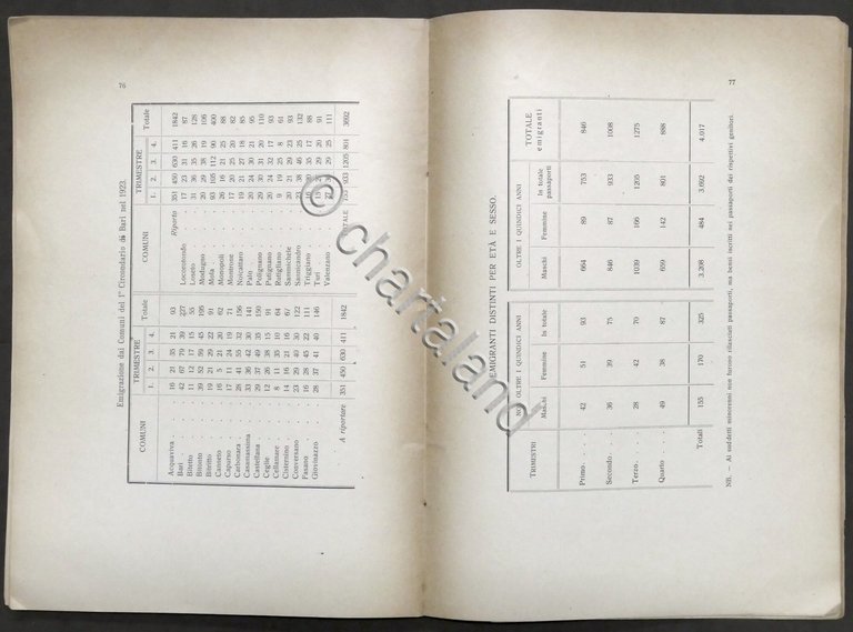 Camera Commercio Bari - Dati sommari su struttura economica della …