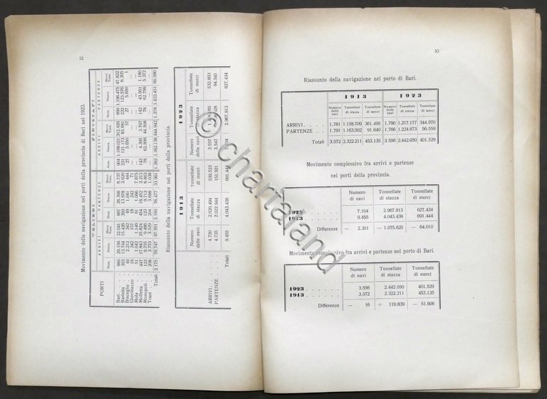 Camera Commercio Bari - Dati sommari su struttura economica della …