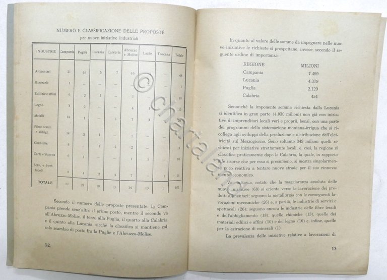 Camera Commercio Napoli - Le nuove iniziative industriali nel Mezzogiorno …
